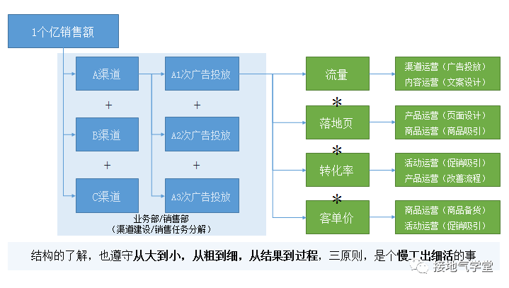 产品经理，产品经理网站